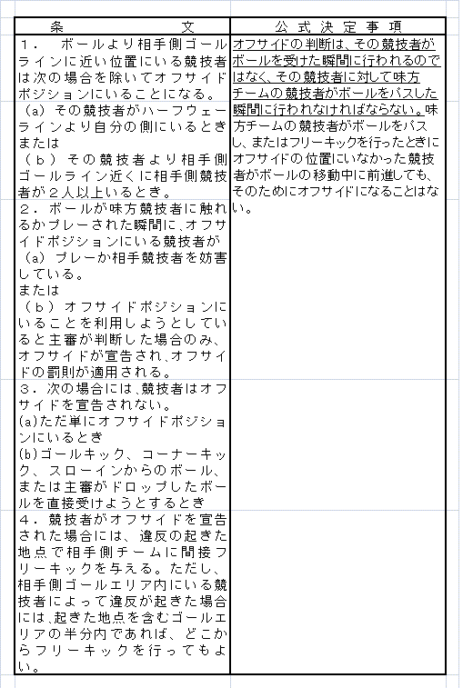 オフサイド1980 オフサイド1980