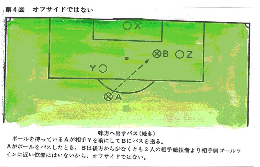 Not Offside Not Offside